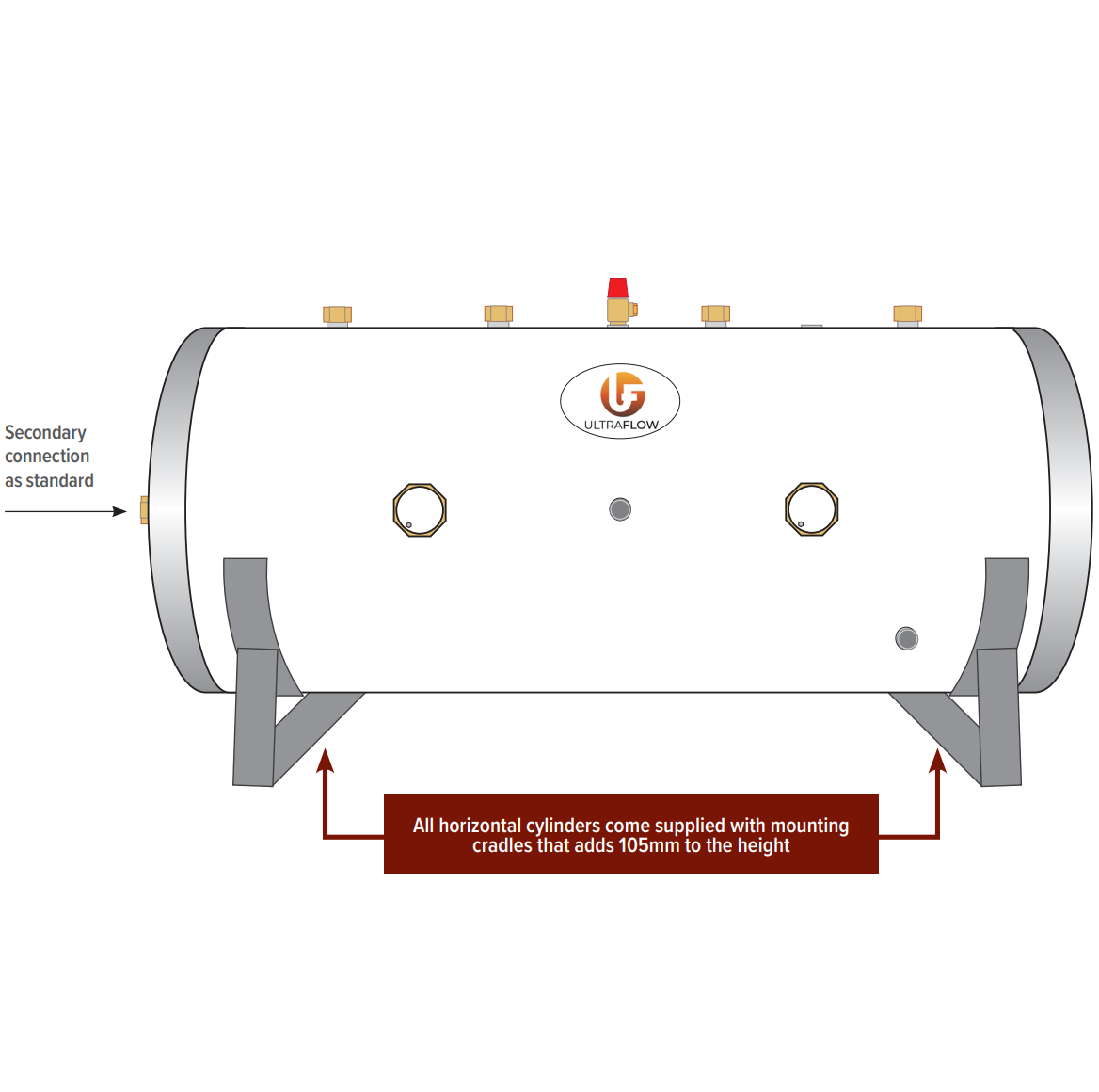 ULTRAFLOW HORIZONTAL CYLINDERS STANDARD & SLIM – Ultraflow UK