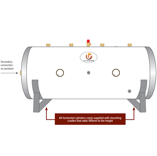 ULTRAFLOW HORIZONTAL CYLINDERS STANDARD & SLIM