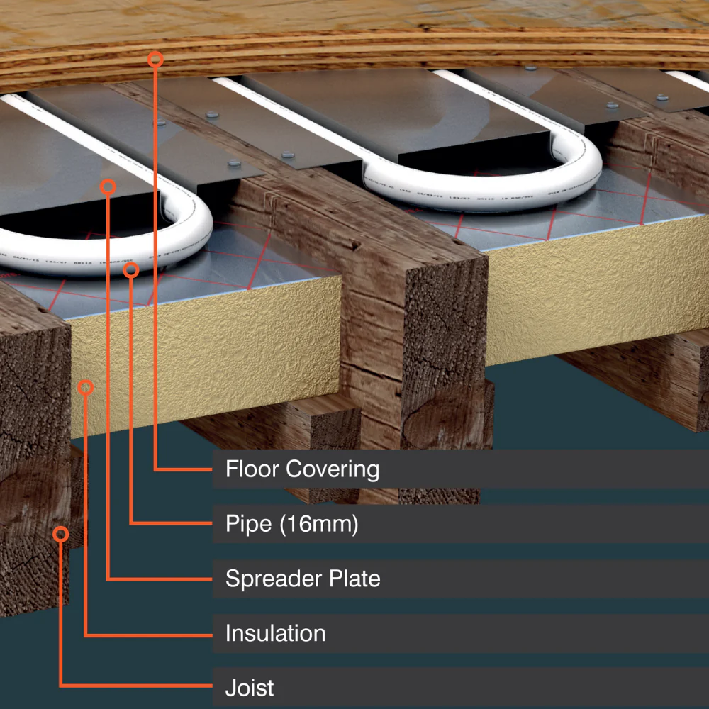 XPS400 OVERLAY BOARD, ALUMINIUM SPREADER PLATE, EDGE INSULATION & XPS GLUE
